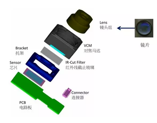 崇左苹果6维修为什么从iPhone6开始苹果摄像头就开始凸起了